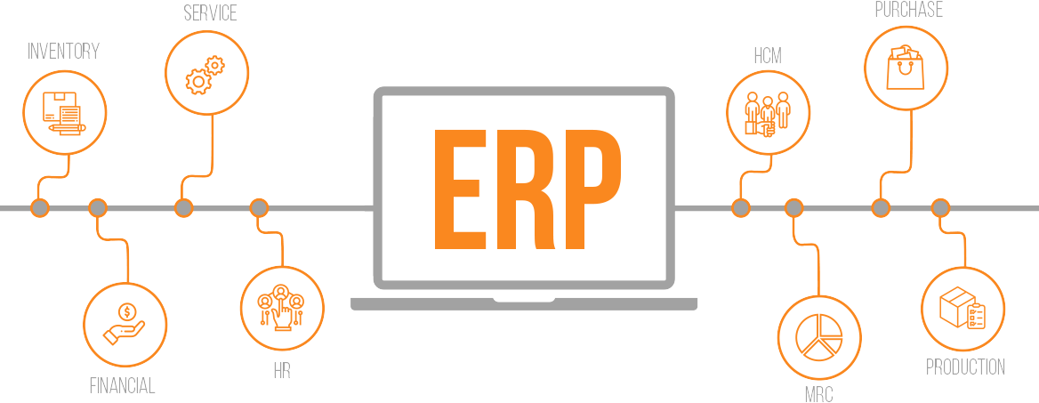 ERP